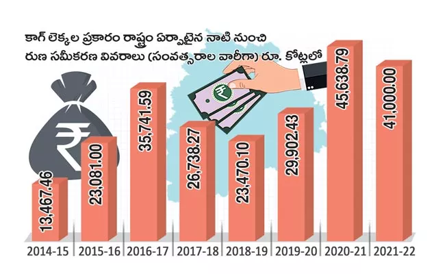 Telangana State Government Debt More Than Rs 40, 000 - Sakshi