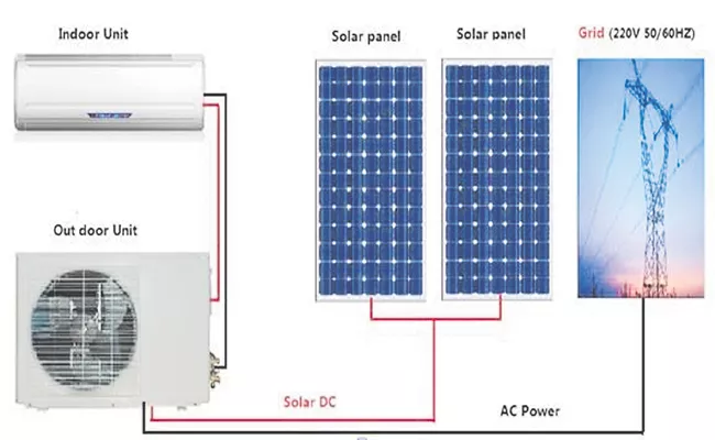 Hybrid solar air conditioners in market - Sakshi
