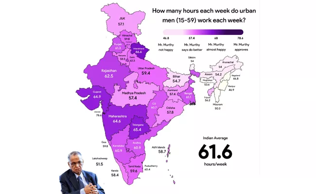 How Many Hours Each Week Do Urban Men Work Report - Sakshi