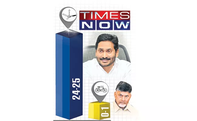 Times Now ETG Survey Says YSRCP won all 25 Lok Sabha seats - Sakshi