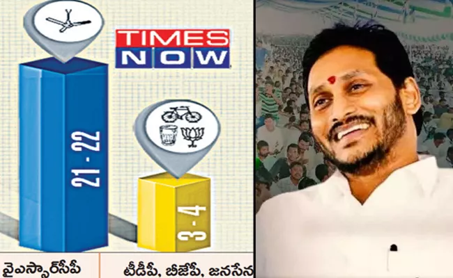 Times Now ETG Survey says YSR Congress Party Grand Victory - Sakshi