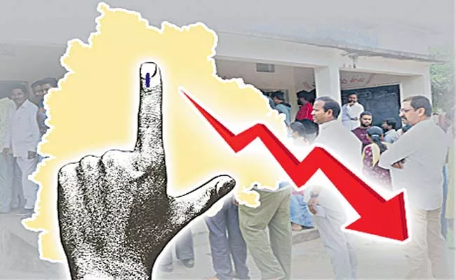 The number of voters increased but the polling decreased - Sakshi