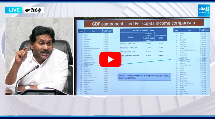 YS Jagan about AP GDP in Chandrababu Govt  1