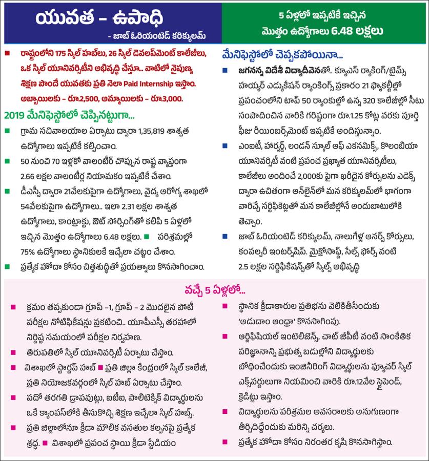 CM Jagan Released YSRCP Elections Manifesto 2024, Key Highlights Photos Gallery33