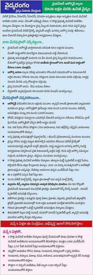 CM Jagan Released YSRCP Elections Manifesto 2024, Key Highlights Photos Gallery36