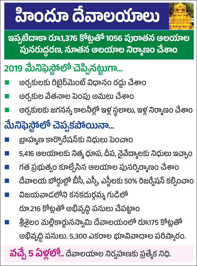 CM Jagan Released YSRCP Elections Manifesto 2024, Key Highlights Photos Gallery10