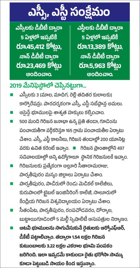 CM Jagan Released YSRCP Elections Manifesto 2024, Key Highlights Photos Gallery2