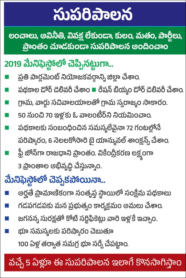 CM Jagan Released YSRCP Elections Manifesto 2024, Key Highlights Photos Gallery21