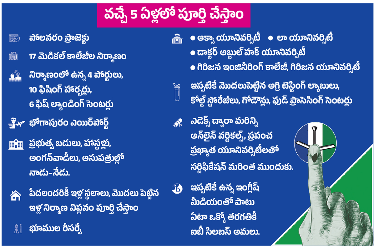 CM Jagan Released YSRCP Elections Manifesto 2024, Key Highlights Photos Gallery22