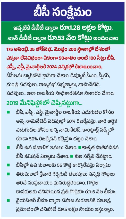 CM Jagan Released YSRCP Elections Manifesto 2024, Key Highlights Photos Gallery5