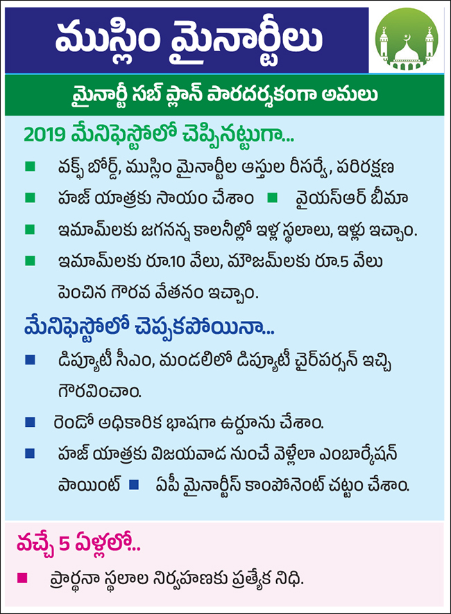 CM Jagan Released YSRCP Elections Manifesto 2024, Key Highlights Photos Gallery7