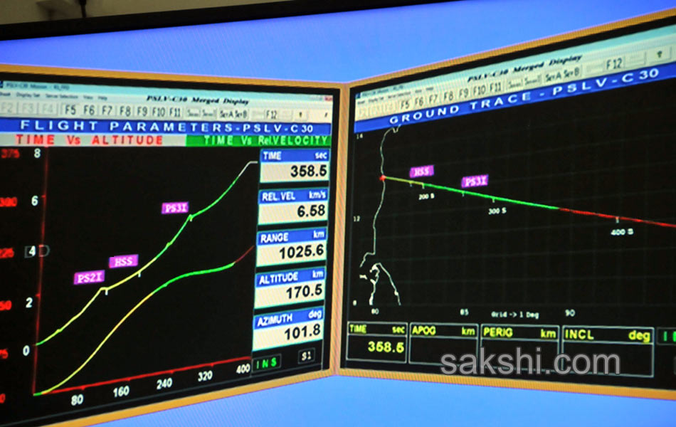 Isro celebrates Astrosat  mission success in SHAR5