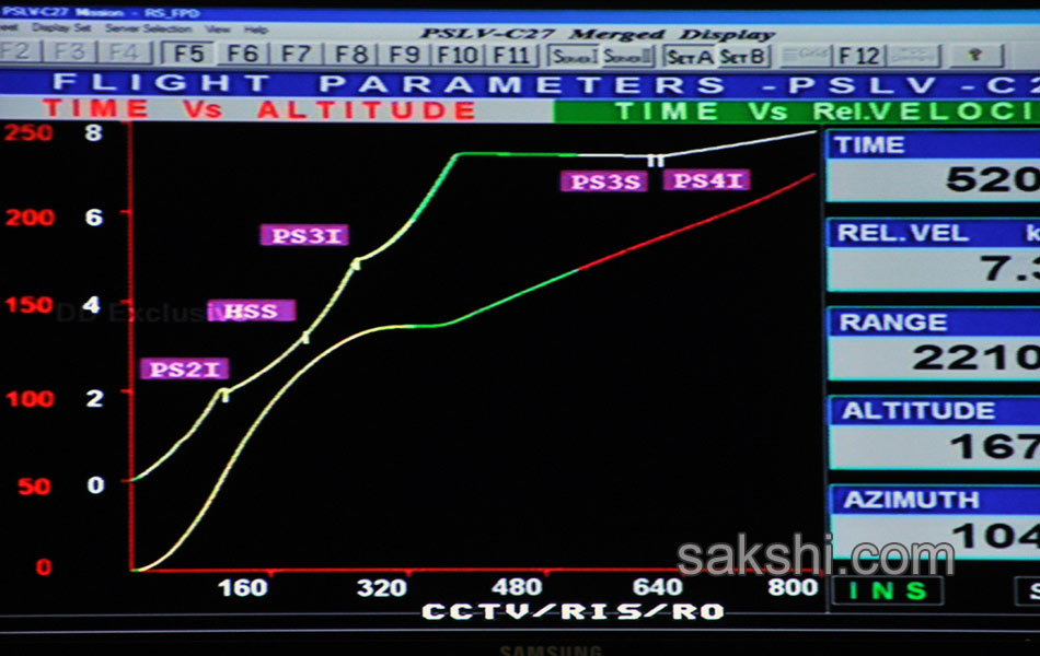 pslv c27 experiment successful18