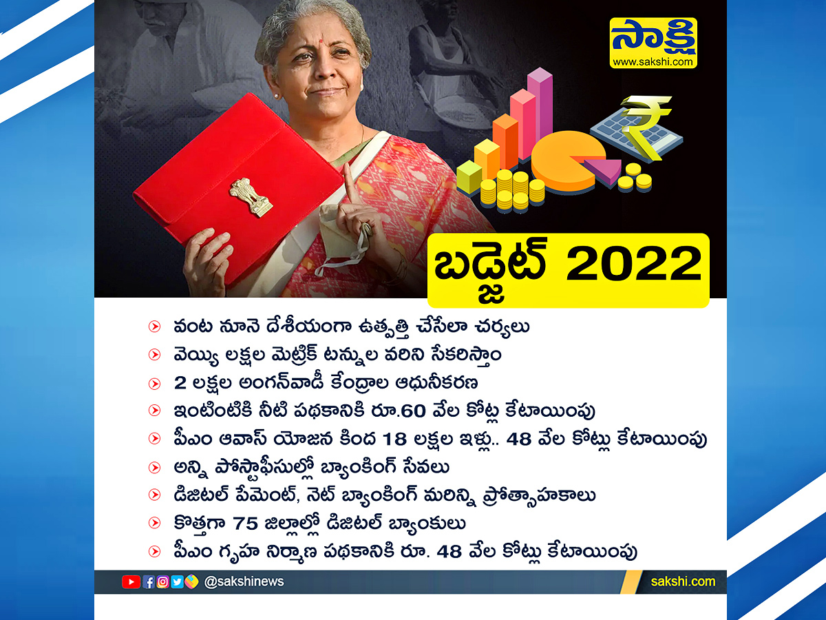 Union Budget 2022 Photos - Sakshi3