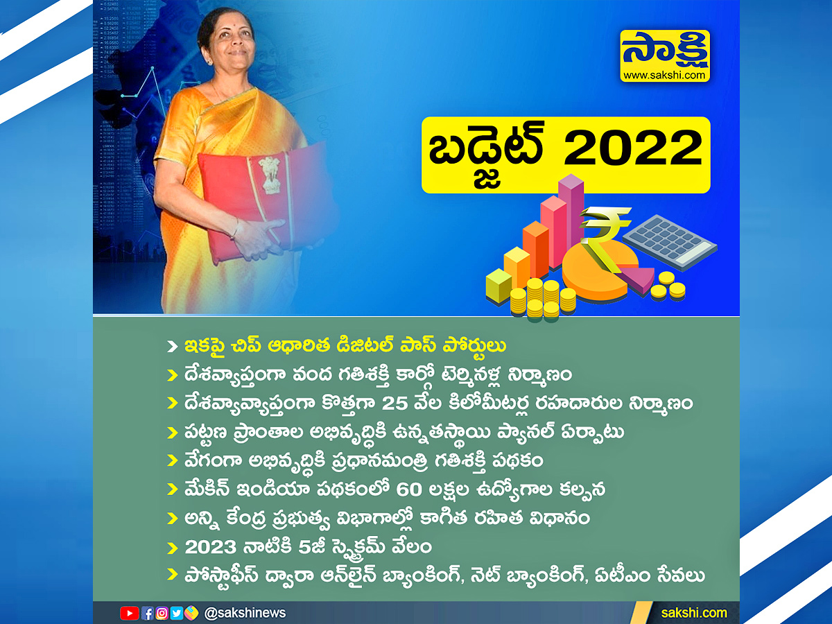 Union Budget 2022 Photos - Sakshi5