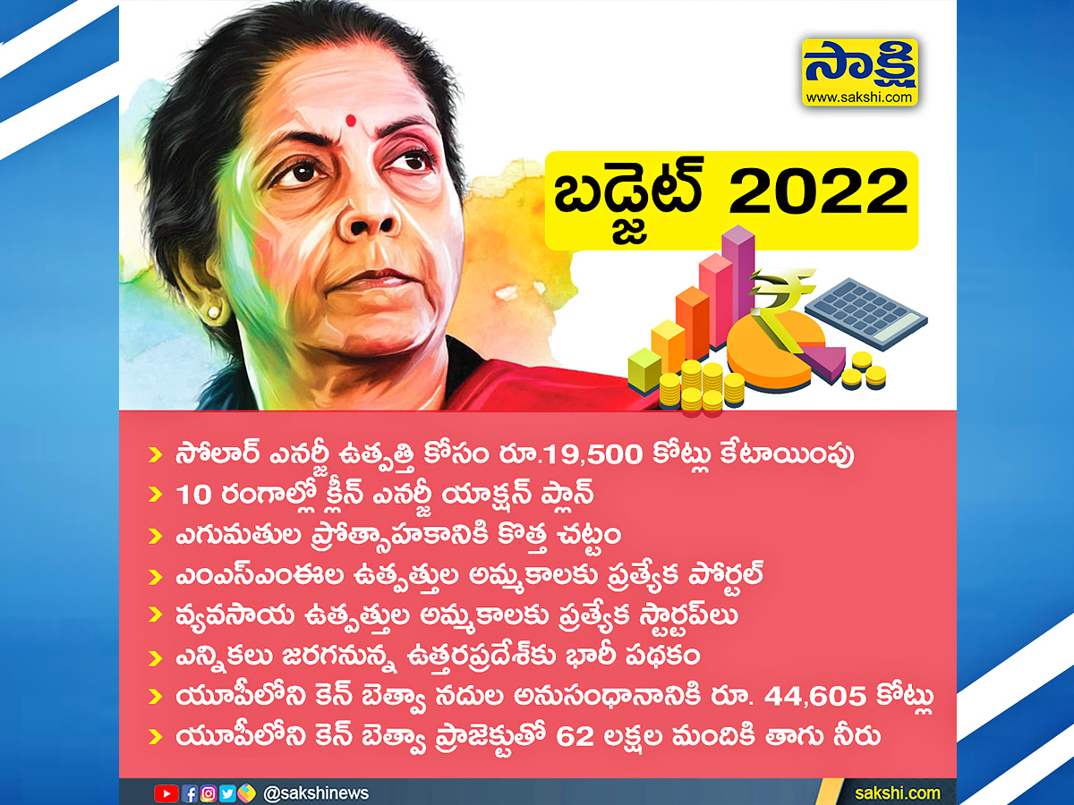 Union Budget 2022 Photos - Sakshi6