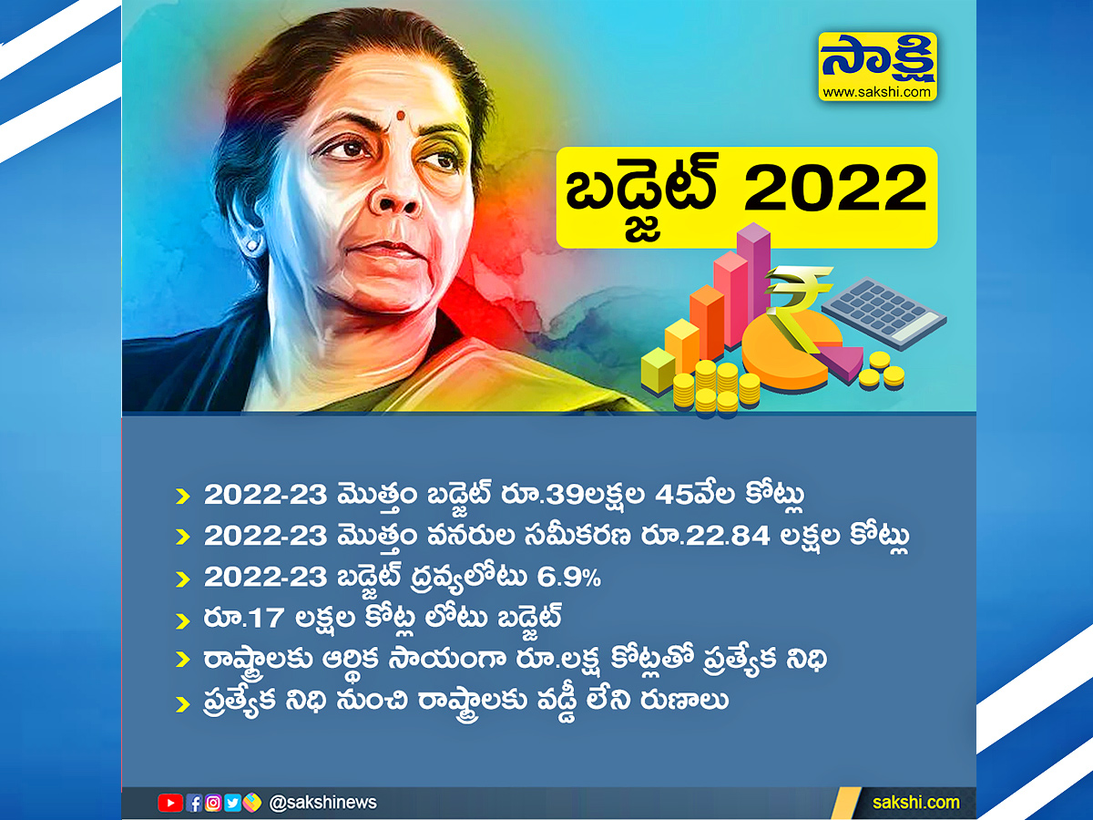 Union Budget 2022 Photos - Sakshi7