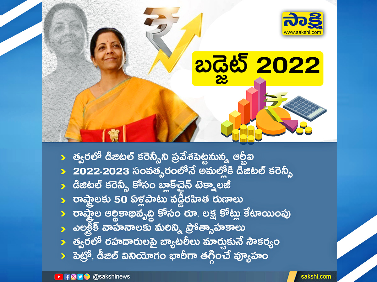 Union Budget 2022 Photos - Sakshi8