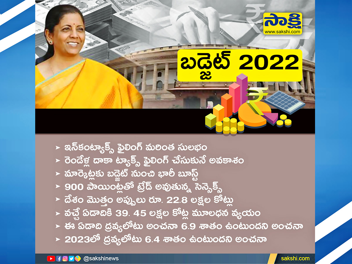 Union Budget 2022 Photos - Sakshi9