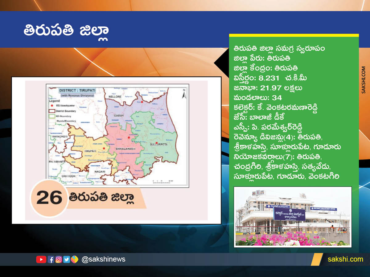 AP New Districts Names, Maps, Assembly Constituencies and Revenue Divisions Full Details - Sakshi26