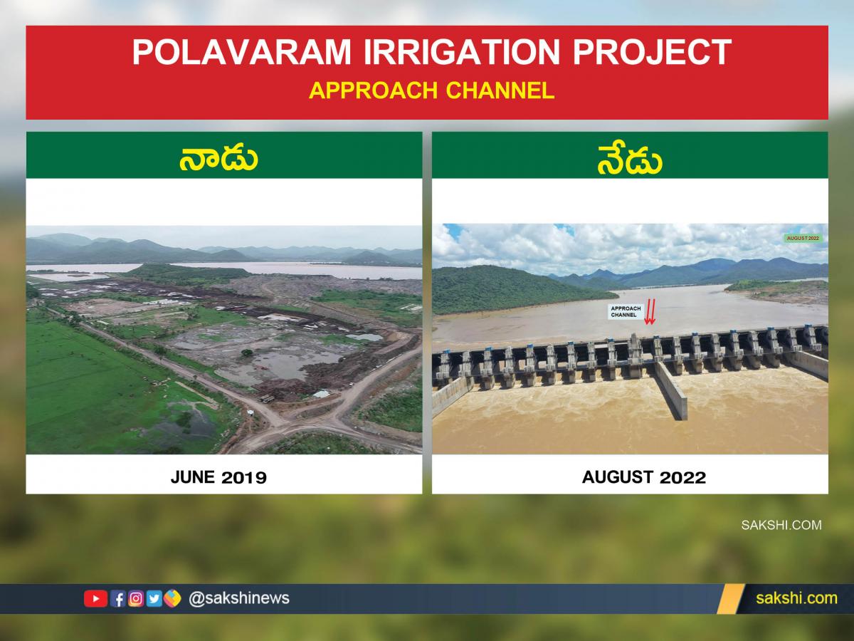 Polavaram Irrigation Project Work Status then and now - Sakshi2