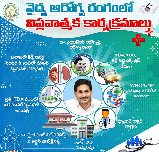 Andhra Pradesh Five New Government Medical Colleges Photos - Sakshi10