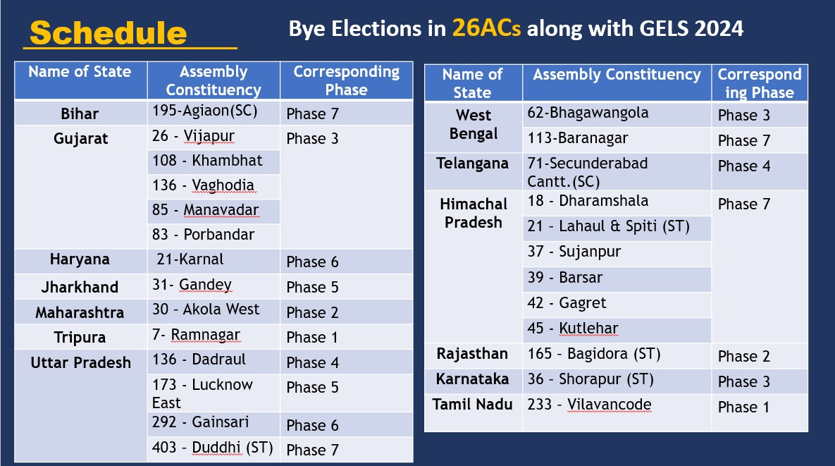 Andhra Pradesh and Lok Sabha Elections 2024 Schedule - Sakshi5