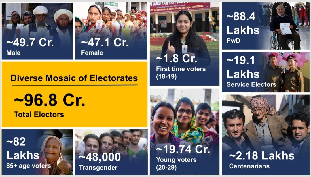 Andhra Pradesh and Lok Sabha Elections 2024 Schedule - Sakshi7