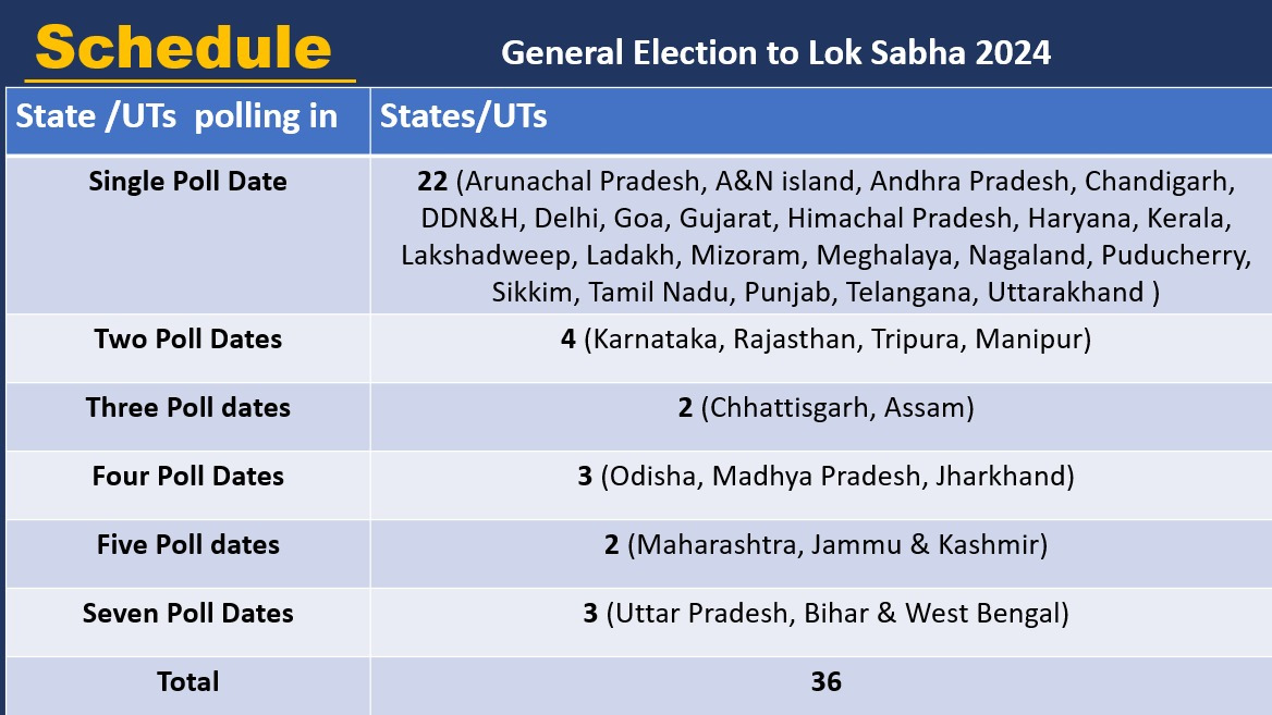 Andhra Pradesh and Lok Sabha Elections 2024 Schedule - Sakshi10