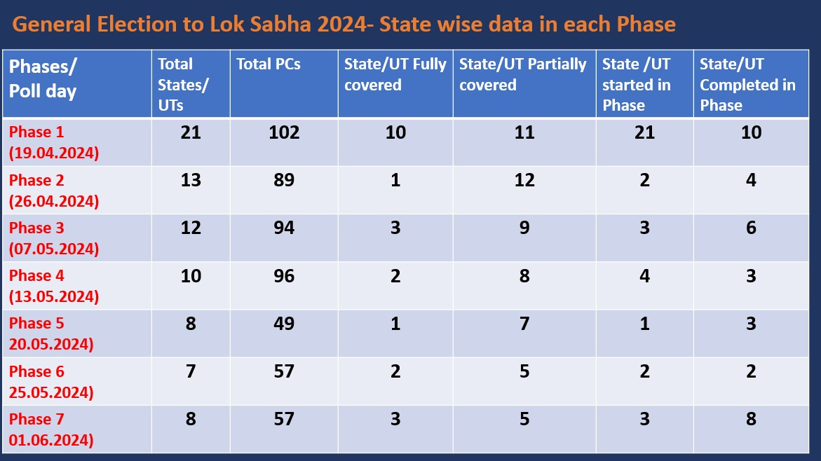 Andhra Pradesh and Lok Sabha Elections 2024 Schedule - Sakshi11