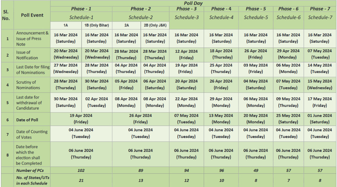 Andhra Pradesh and Lok Sabha Elections 2024 Schedule - Sakshi13