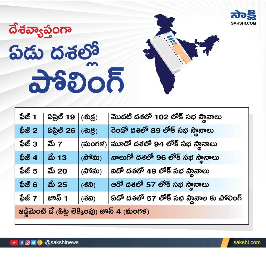 Andhra Pradesh and Lok Sabha Elections 2024 Schedule - Sakshi2