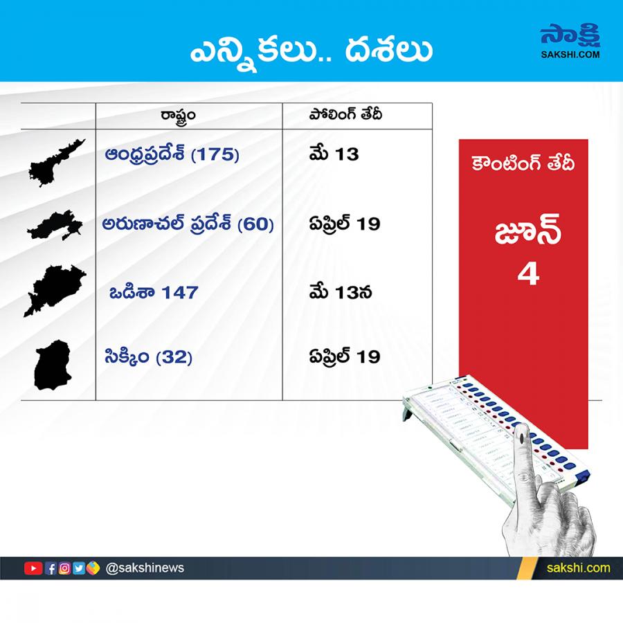 Andhra Pradesh and Lok Sabha Elections 2024 Schedule - Sakshi4