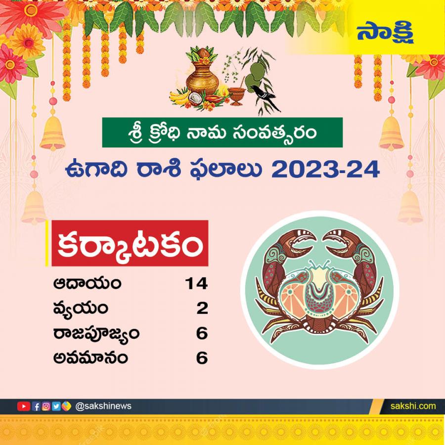 Ugadi 2024 : Rasi Phalalu 2024 In Telugu - Sakshi5