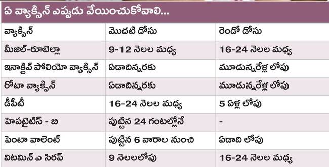 రాష్ట్ర వైద్య, ఆరోగ్య శాఖ మంత్రి సత్యకుమార్‌ ఇలాకా అయిన1