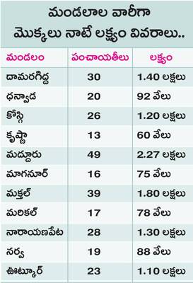 వన మహోత్సవం @ 13 లక్షలు 1