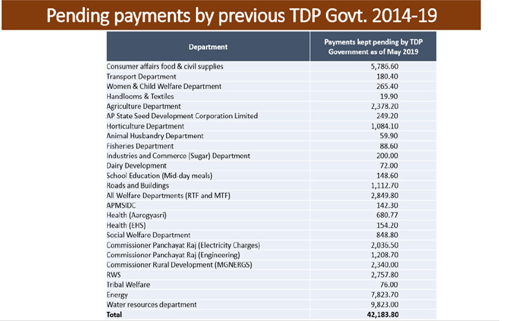 YS jagan MOhan Reddy Sensational Comments On TDP Government Over AP Budget Photos13