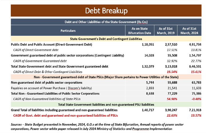 YS jagan MOhan Reddy Sensational Comments On TDP Government Over AP Budget Photos14