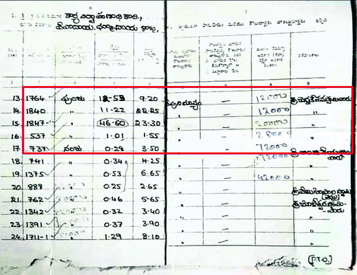 చెన్నకేశవస్వామీ.. నీ భూమి గోవిందా..! 1