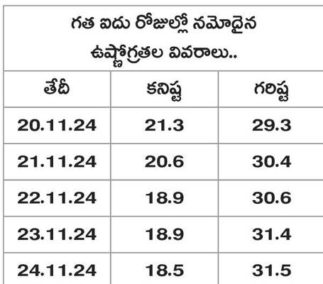 వణికిస్తున్న చలి1