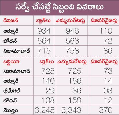 సర్వేకు సర్వం సిద్ధం4