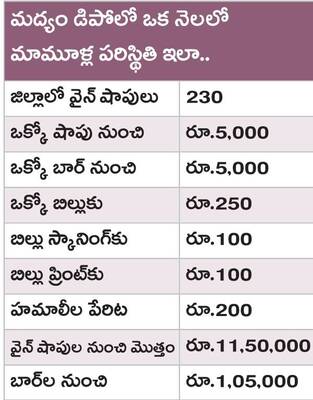 మద్యం డిపోలో ఒక నెలలో మామూళ్ల పరిస్థితి ఇలా..1