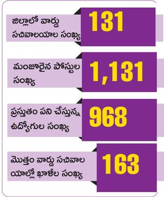 సచివాలయ సేవల్లో జాప్యం 1