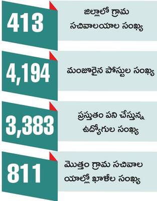 సచివాలయ సేవల్లో జాప్యం 2