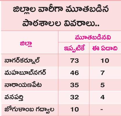 మూతబడులు1