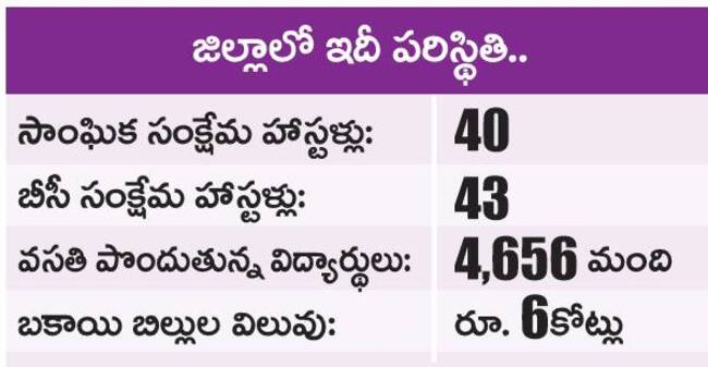 అప్పులతో అన్నం! 1