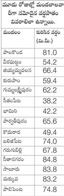 పొలాల్లో నీరు.. రైతుకంట కన్నీరు 1