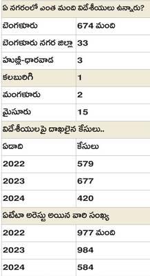 సమస్యగా అక్రమ వలసలు 2