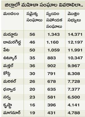 మహిళా సంఘాలకు యూనిఫాం 1