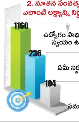 నల్లగొండ7